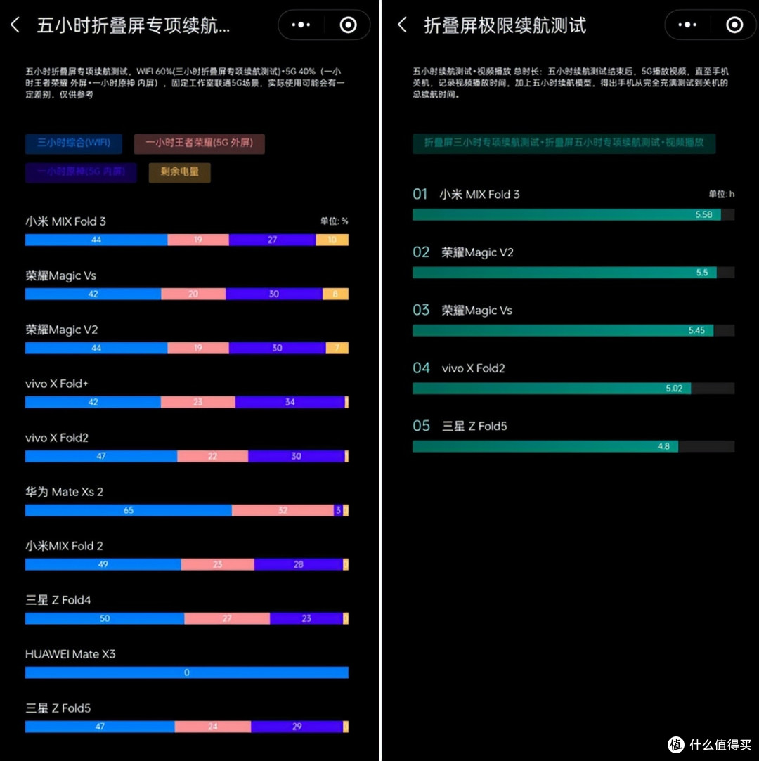 跟华为Mate X3相比，小米MIX Fold 3算是成功了吗？