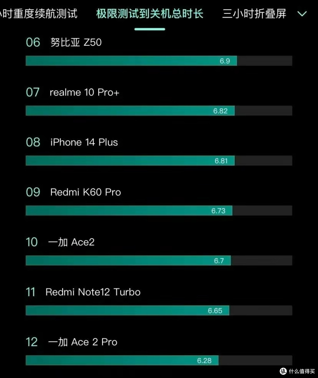 开学季换新机,中端旗舰我只推荐一加Ace2