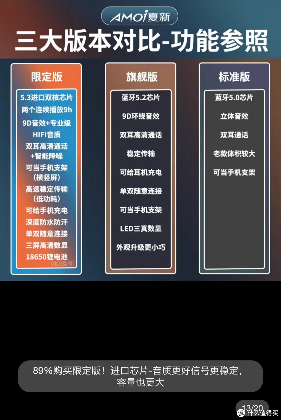 三个版本参数对比