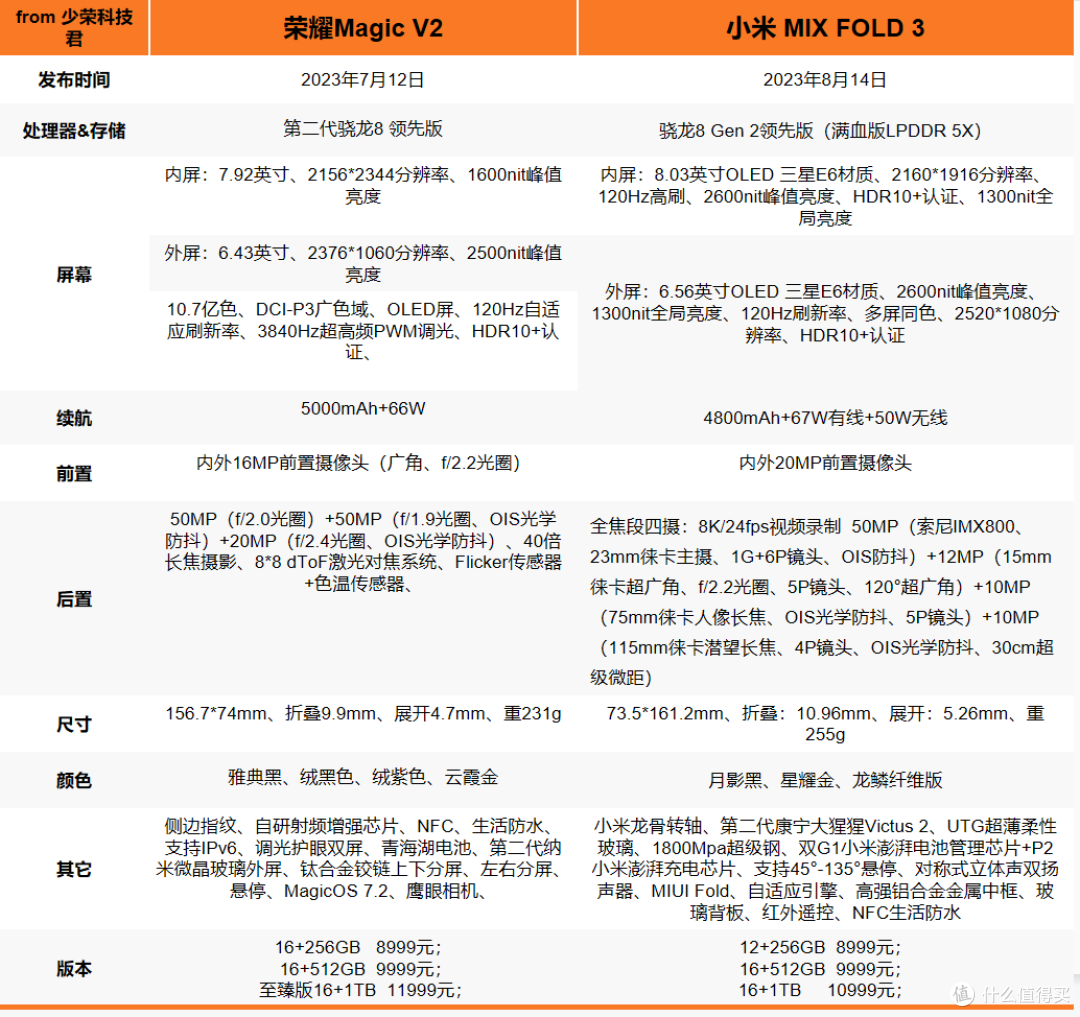 荣耀Magic V2和小米 MIX FOLD 3配置对比(附真机实拍图)