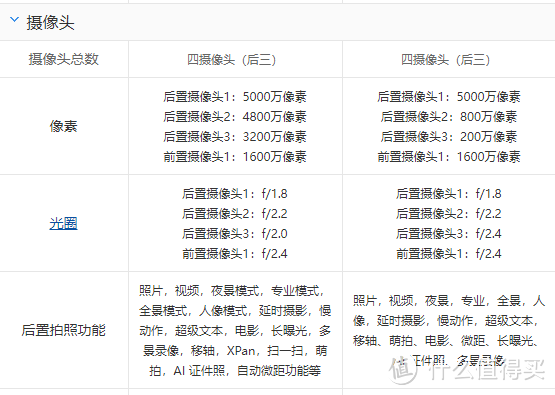 开学买手机，一加 11和一加 Ace 2 Pro怎么选？