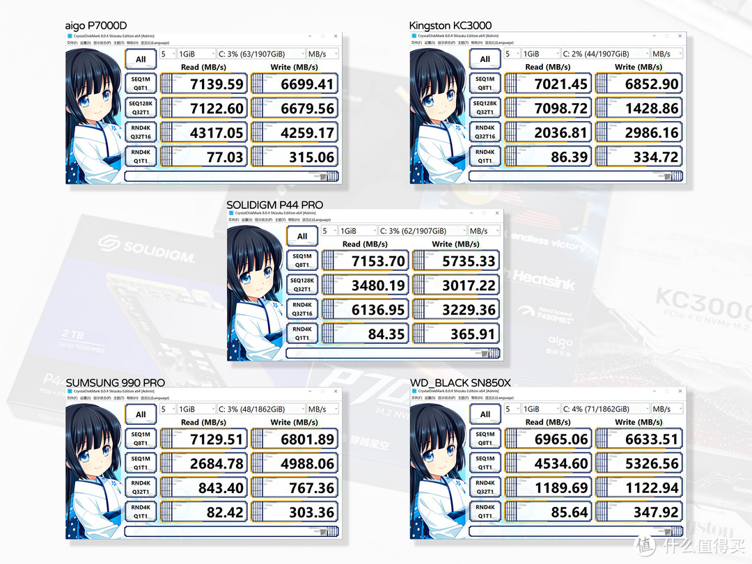 PCIe 4.0固态硬盘1G已不到3毛，aigo、三星、西数、金士顿、SOLIDIGM深度评测，让你看懂该怎么选SSD