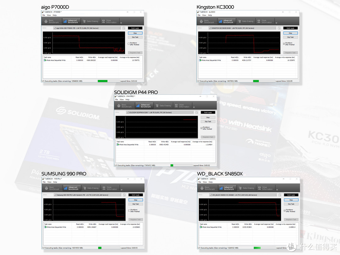 PCIe 4.0固态硬盘1G已不到3毛，aigo、三星、西数、金士顿、SOLIDIGM深度评测，让你看懂该怎么选SSD