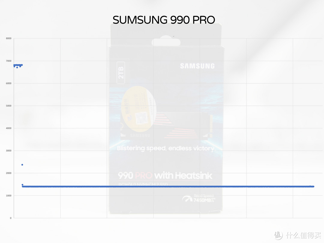 PCIe 4.0固态硬盘1G已不到3毛，aigo、三星、西数、金士顿、SOLIDIGM深度评测，让你看懂该怎么选SSD