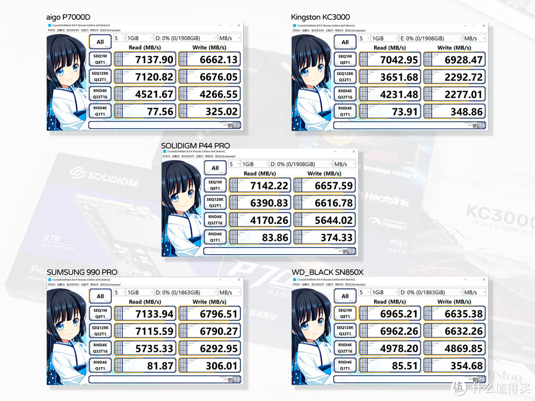 PCIe 4.0固态硬盘1G已不到3毛，aigo、三星、西数、金士顿、SOLIDIGM深度评测，让你看懂该怎么选SSD