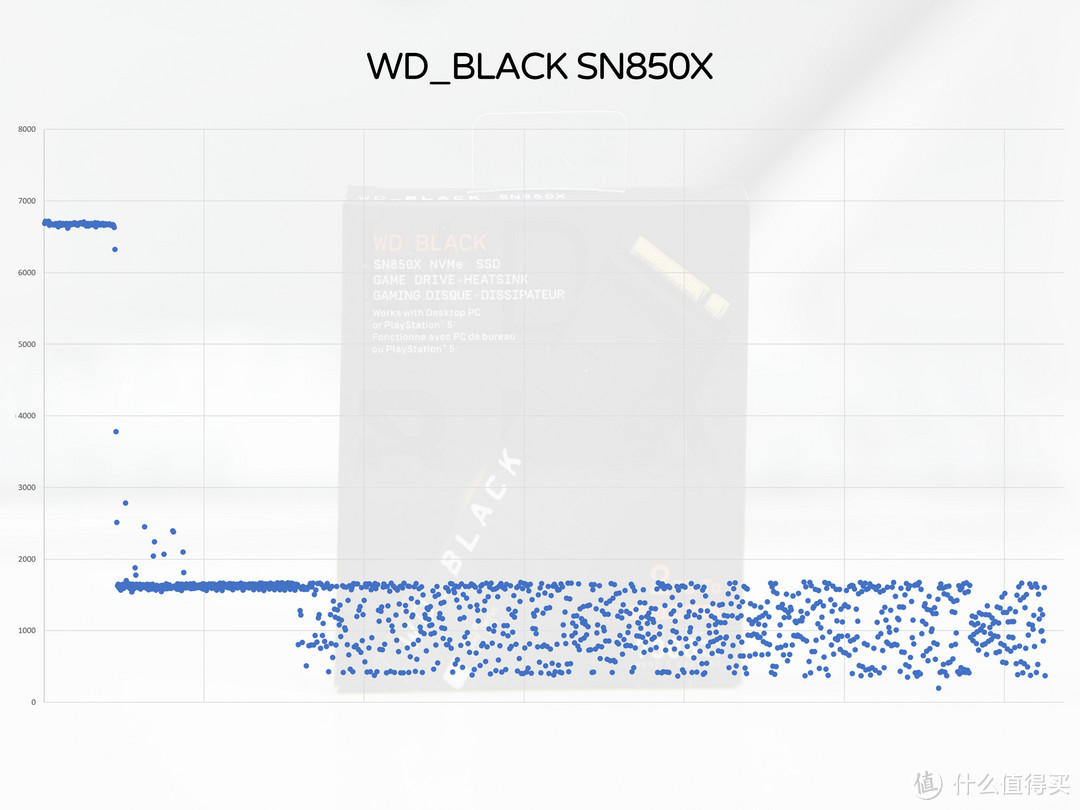 PCIe 4.0固态硬盘1G已不到3毛，aigo、三星、西数、金士顿、SOLIDIGM深度评测，让你看懂该怎么选SSD