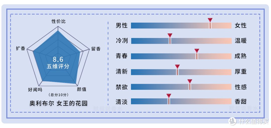 优雅知性、让人眼前一亮的广藿花香调丨奥利布尔 女王的花园