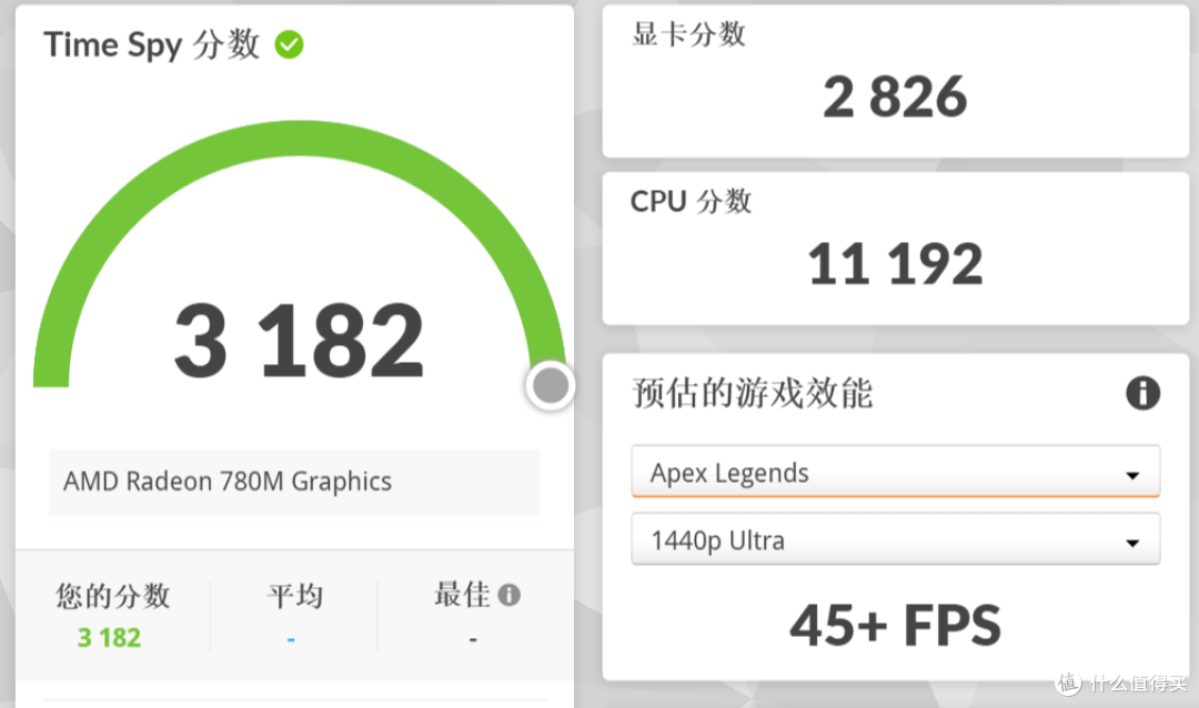 精益求精的小钢炮丨7840HS的零刻SER7强在哪?适合谁?