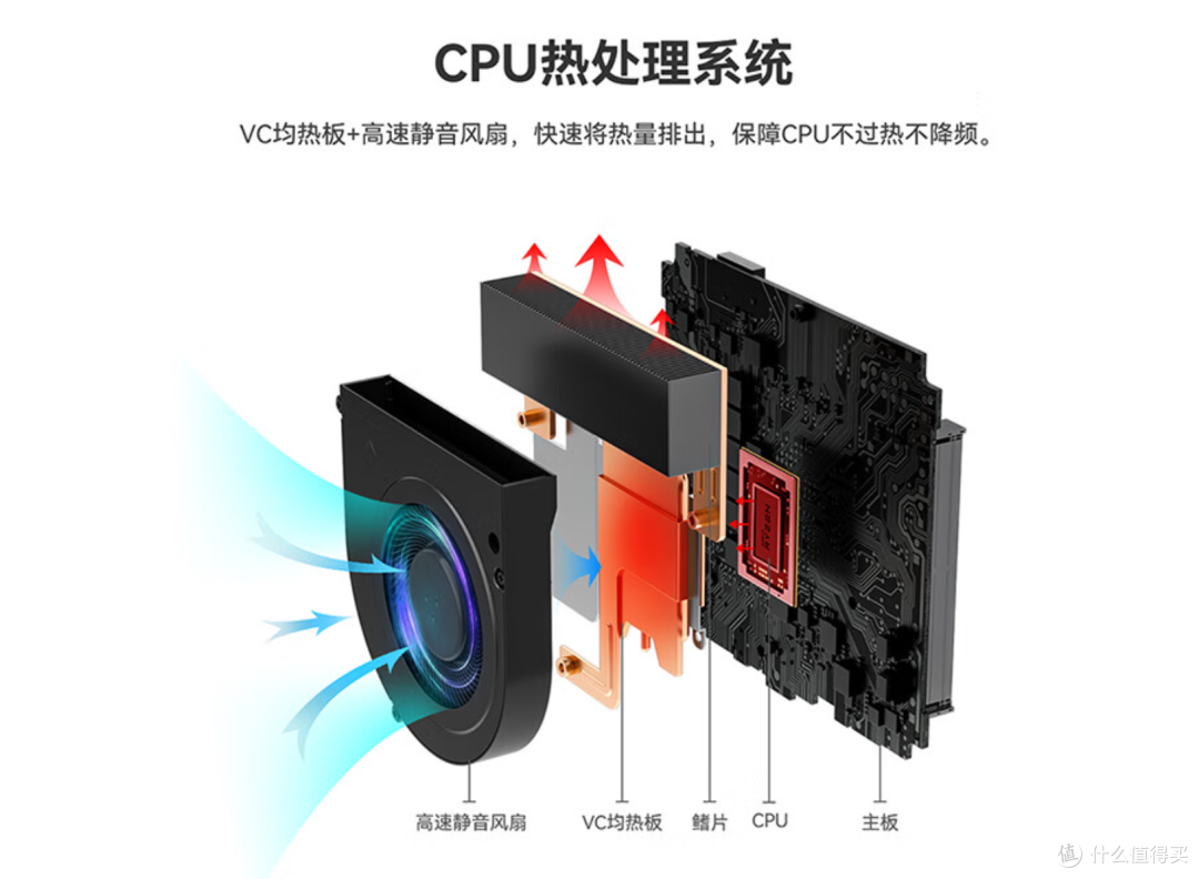 精益求精的小钢炮丨7840HS的零刻SER7强在哪?适合谁?