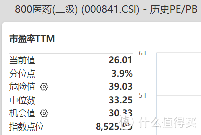a股医疗消费新能源,比海外性价比高了…
