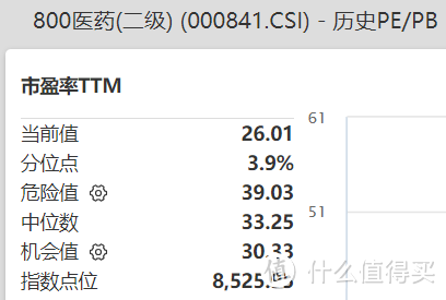 a股医疗消费新能源，比海外性价比高了…