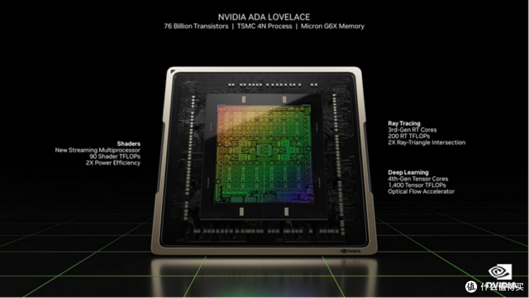玩AI还得是专业选手！GeForce RTX 4070 Ti AERO OC 12G简评