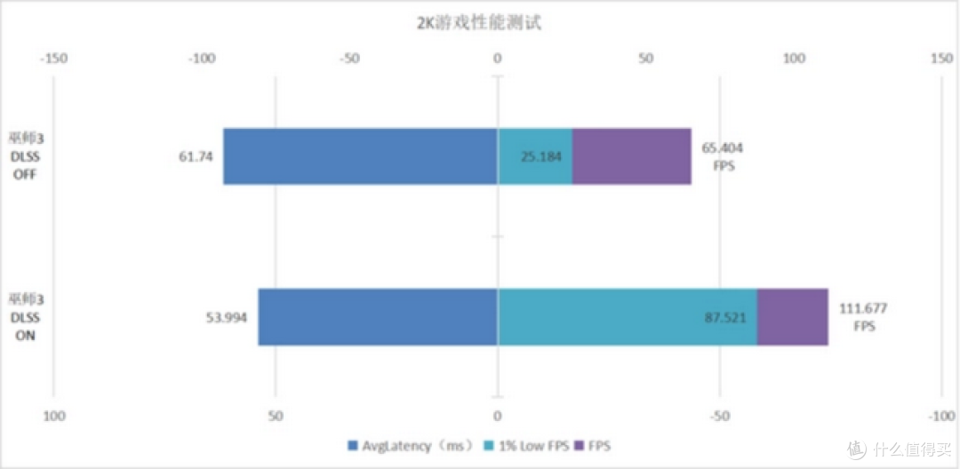 玩AI还得是专业选手！GeForce RTX 4070 Ti AERO OC 12G简评