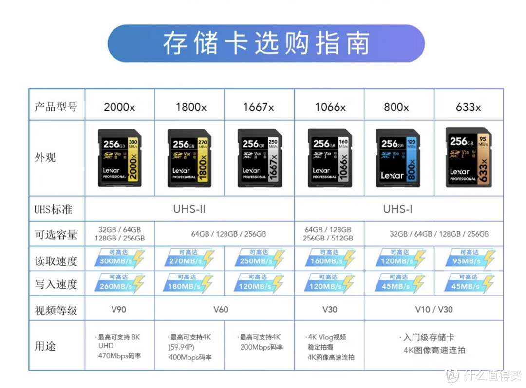 当了回冤大头,花4500元入手了索尼A7M2,如何选购二手物品不踩坑