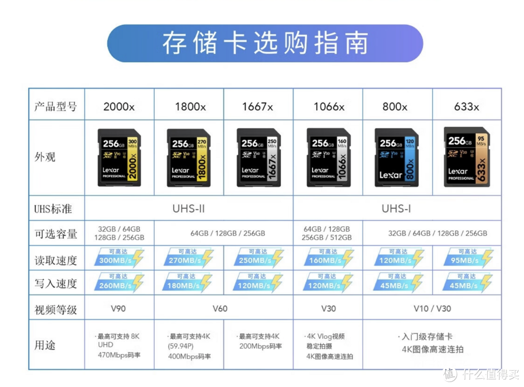 当了回冤大头，花4500元入手了索尼A7M2，如何选购二手物品不踩坑