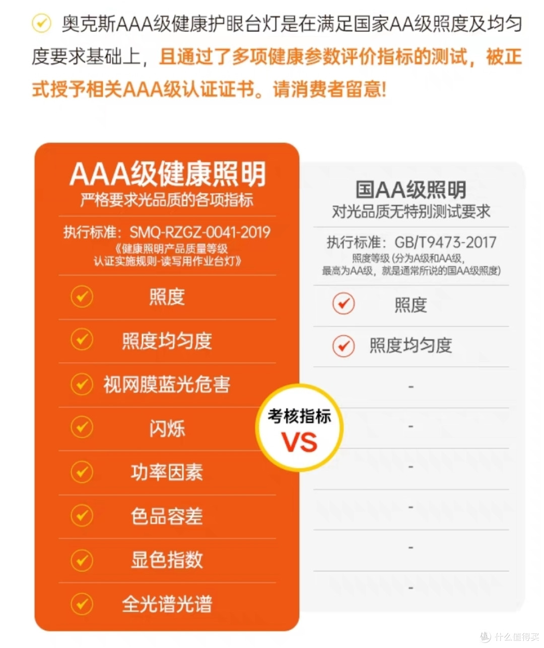 预算200块搞定高品质儿童护眼台灯!预防儿童近视·选好台灯很重要~