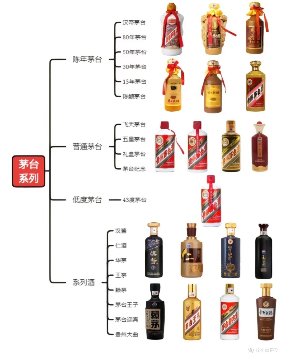茅台有哪些酒?都整理出来了