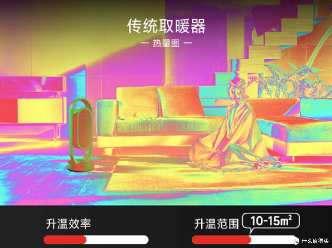 冬天用取暖器,太干燥怎么办?