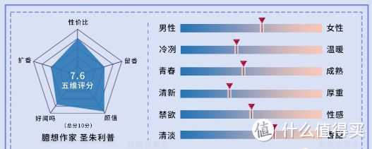 MFK540平替？奶油薄荷酒丨臆想作家 圣朱利普