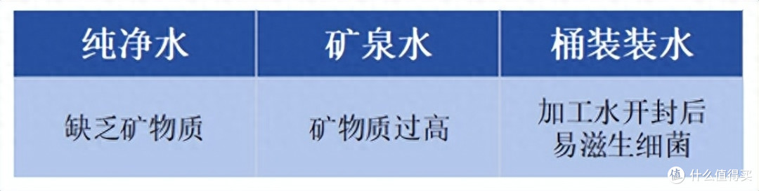 家用净水器选购——您知道和不知道的干货