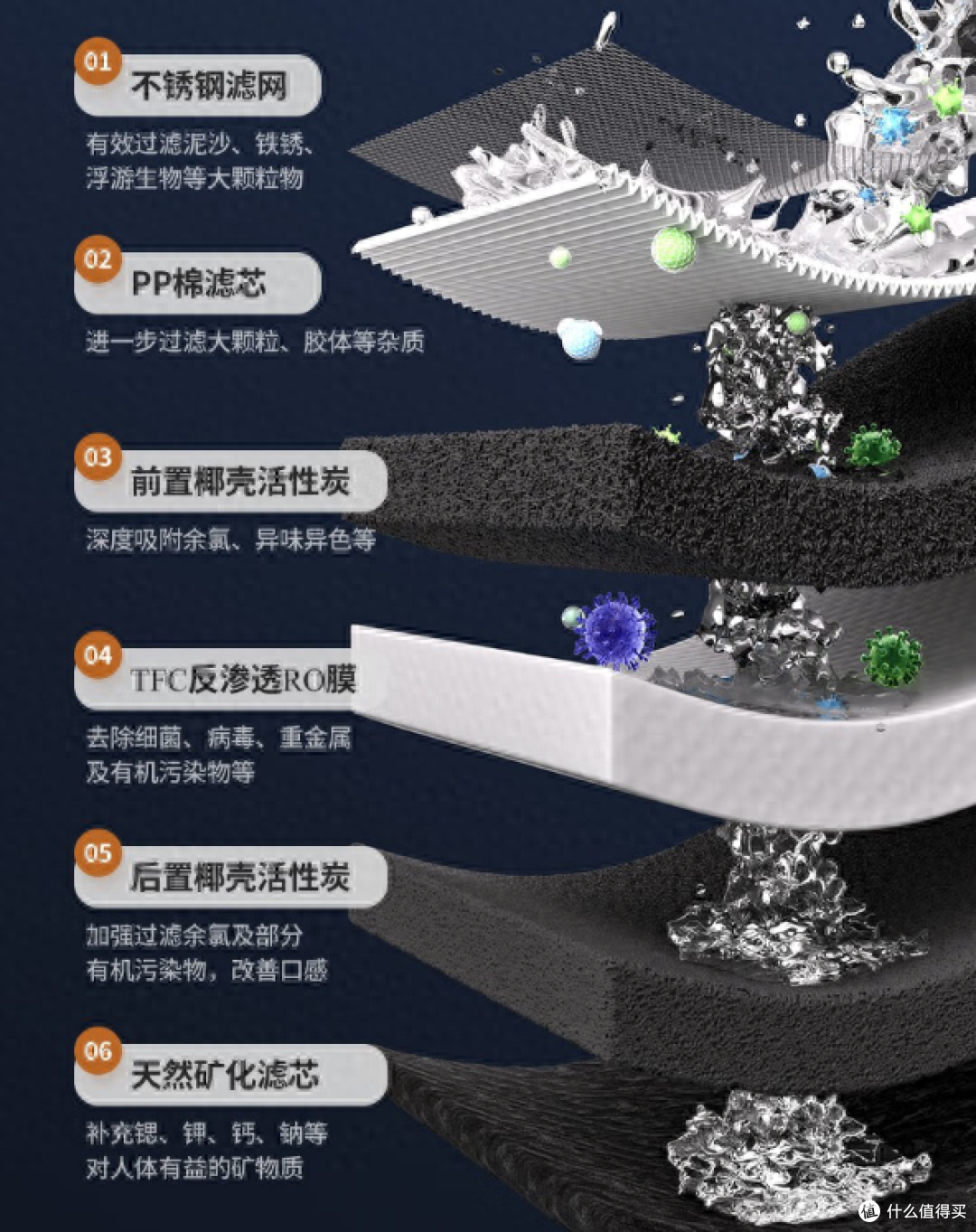 家用净水器选购——您知道和不知道的干货