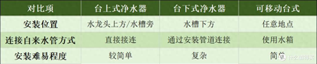 家用净水器选购——您知道和不知道的干货