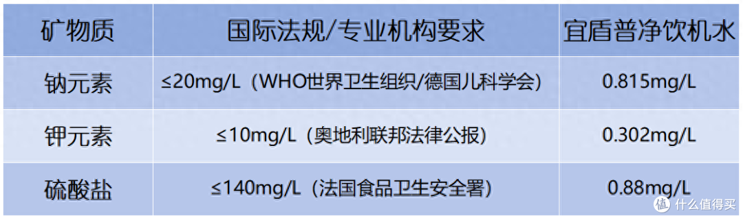 家用净水器选购——您知道和不知道的干货