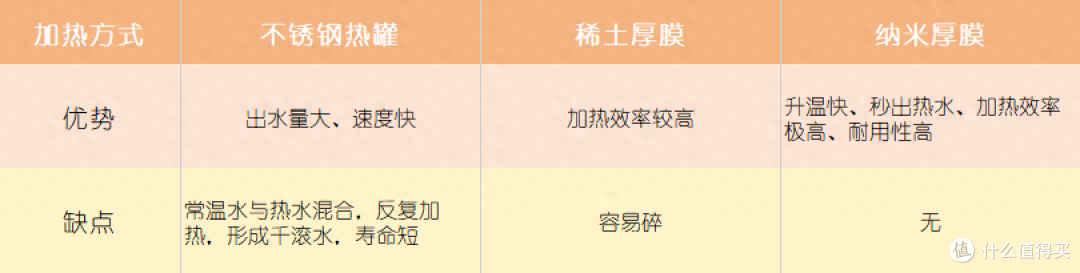 家用净水器选购——您知道和不知道的干货