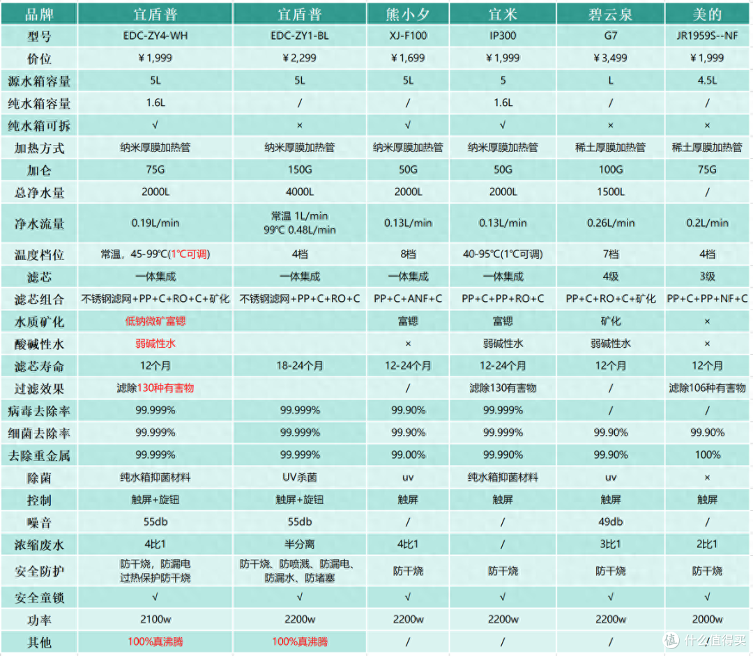 家用净水器选购——您知道和不知道的干货
