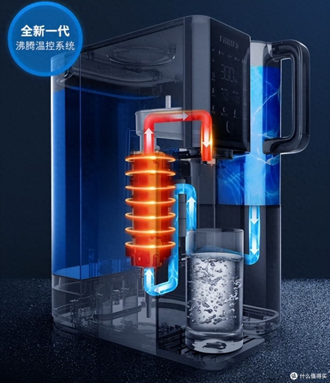 家用净水器选购——您知道和不知道的干货