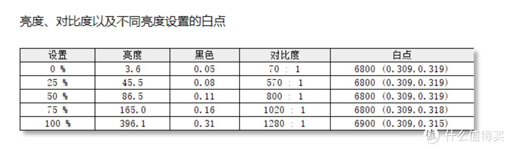 拔高商务全能本下限！——ThinkBook 16 2023