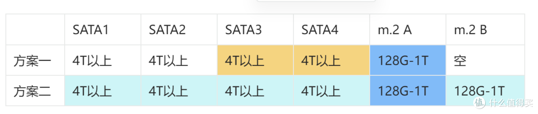 用绿联 DX4600 打造一个家庭数据中心
