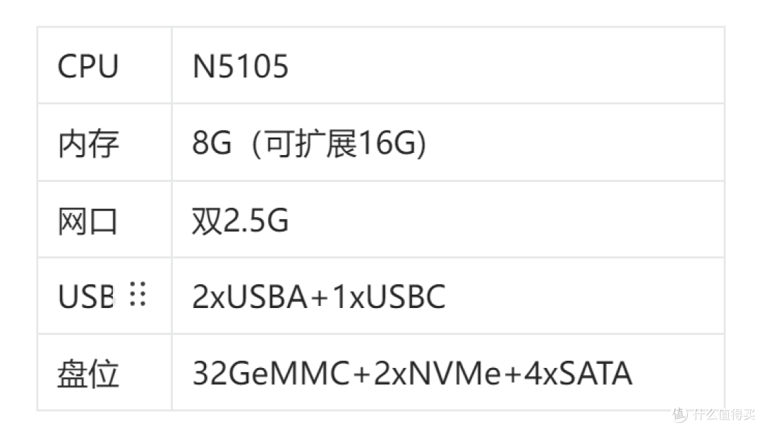 用绿联 DX4600 打造一个家庭数据中心