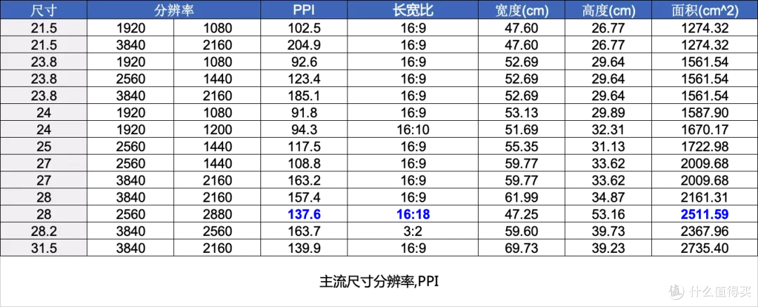 双倍视野 双倍快乐 联合创新 28C1Q 立面屏使用体验