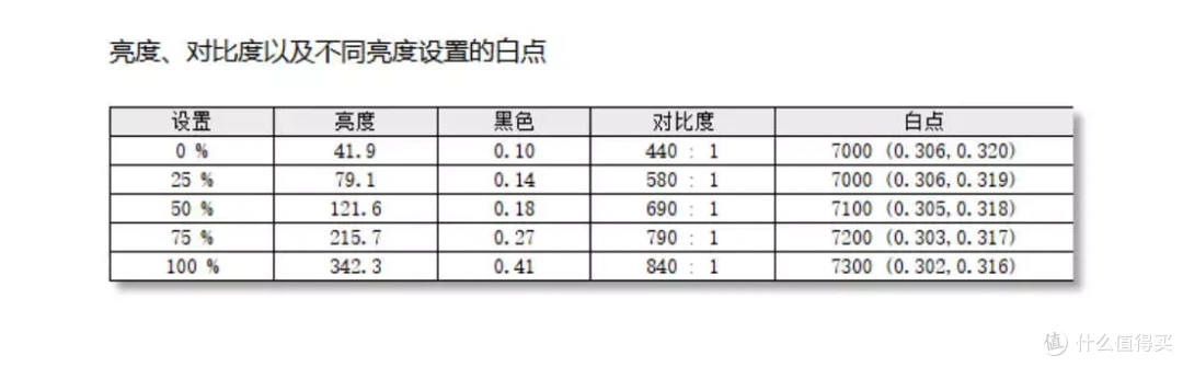 双倍视野 双倍快乐 联合创新 28C1Q 立面屏使用体验