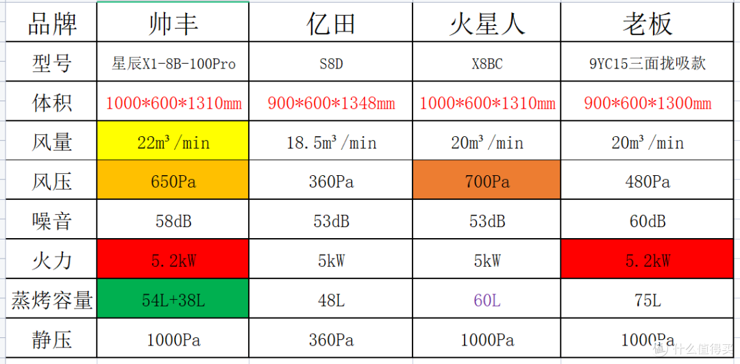 家庭装修集成灶选购,四款多功能集成灶怎么选?
