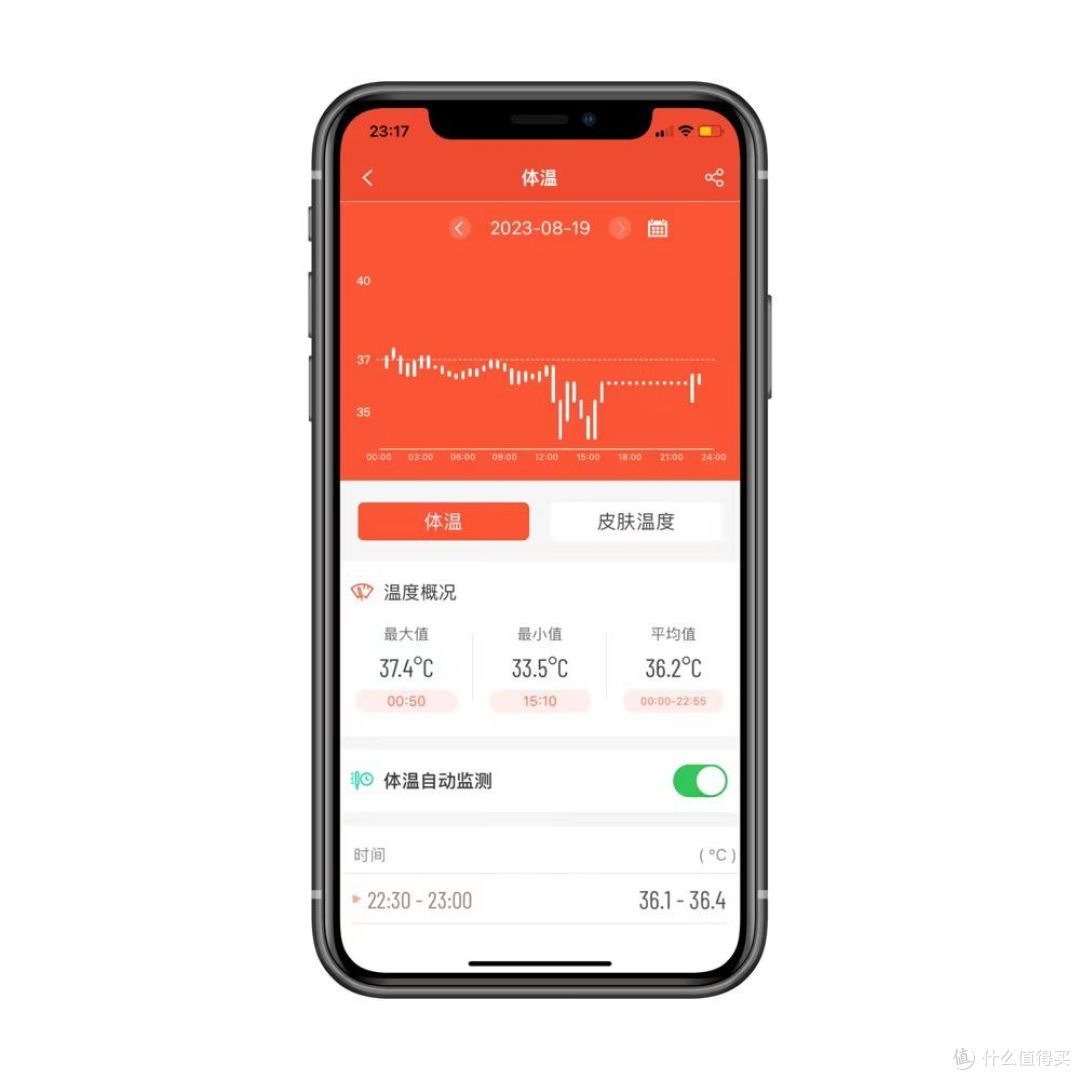 无创血糖血压风险智能评估,从dido E55S Pro健康智能手表开始