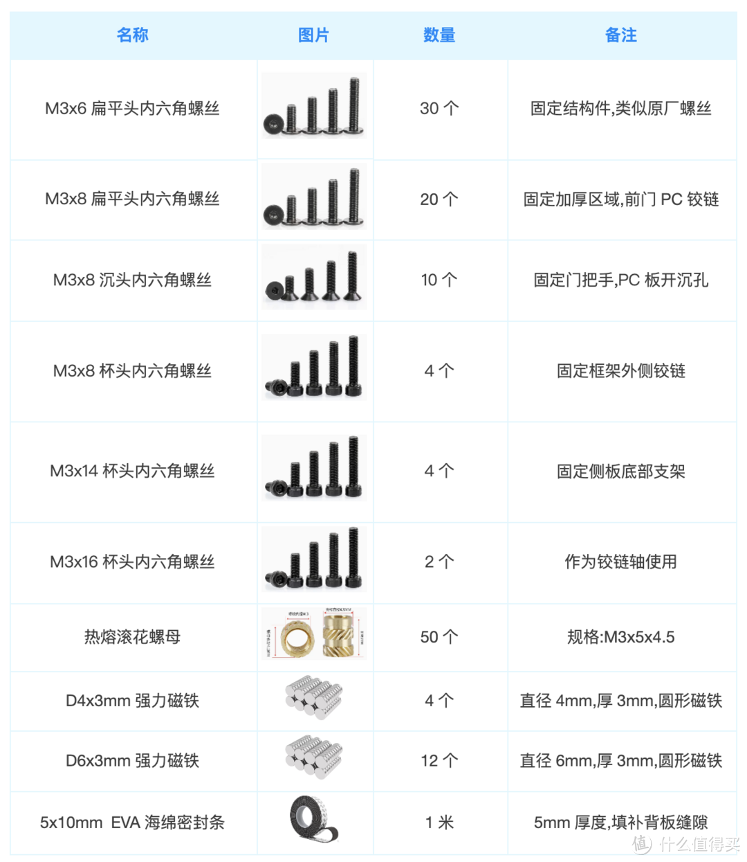 新手3D打印指南-拓竹P1P封箱