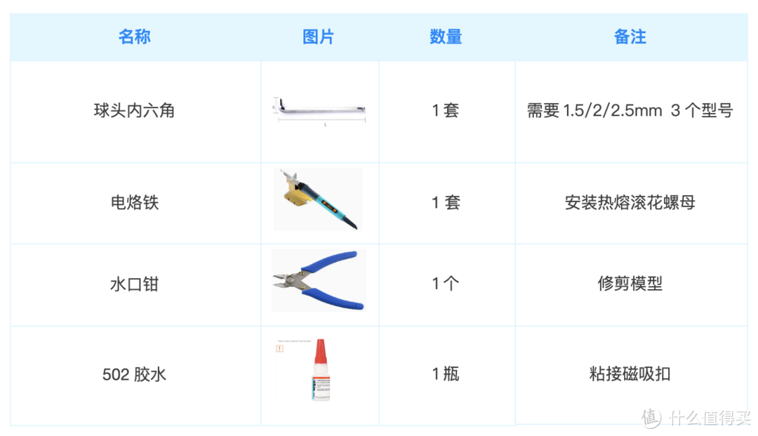 新手3D打印指南-拓竹P1P封箱