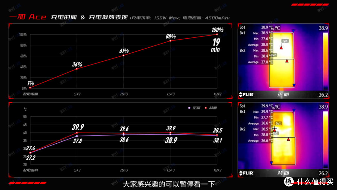 都是 150W 快充有何不同，从一加 Ace 2 Pro 说起