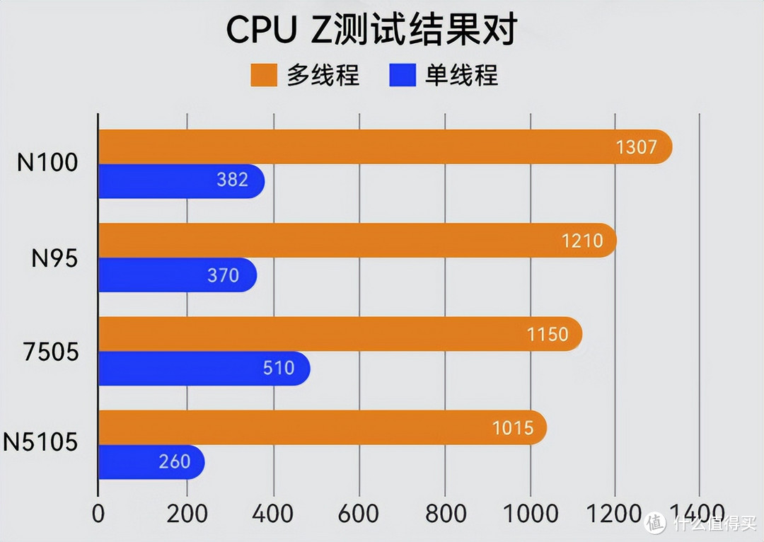 小巧身材全能身手：大唐N100迷你主机上手