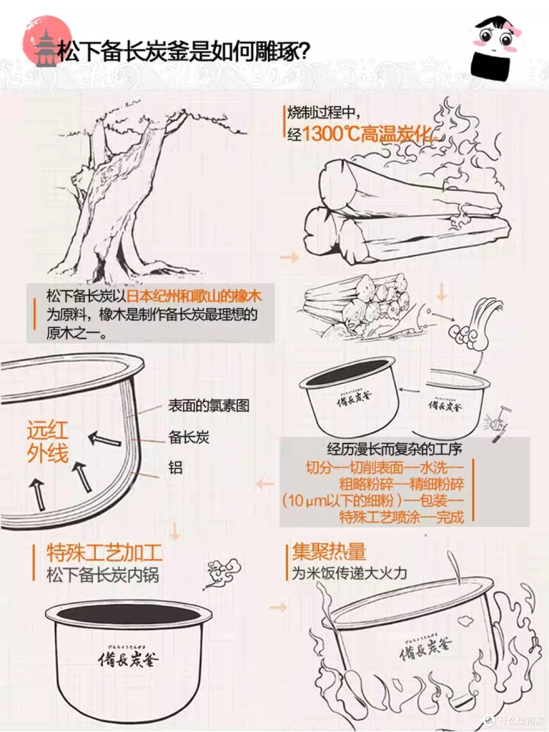 震惊！电饭煲竟然大废！如何解决这一灾难？