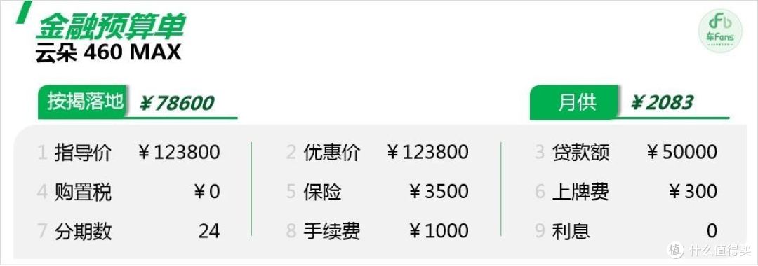 云朵新车情报：竞品对标海豚，动力空间表现突出