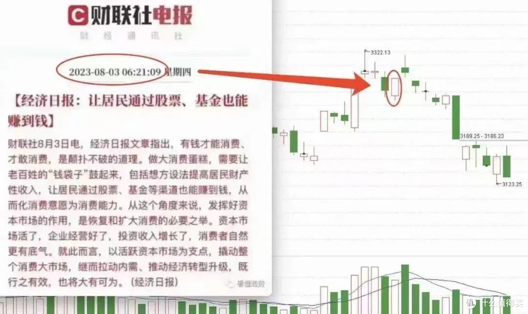 老胡底已破,A股还能玩吗?_基金证券_什么值得买
