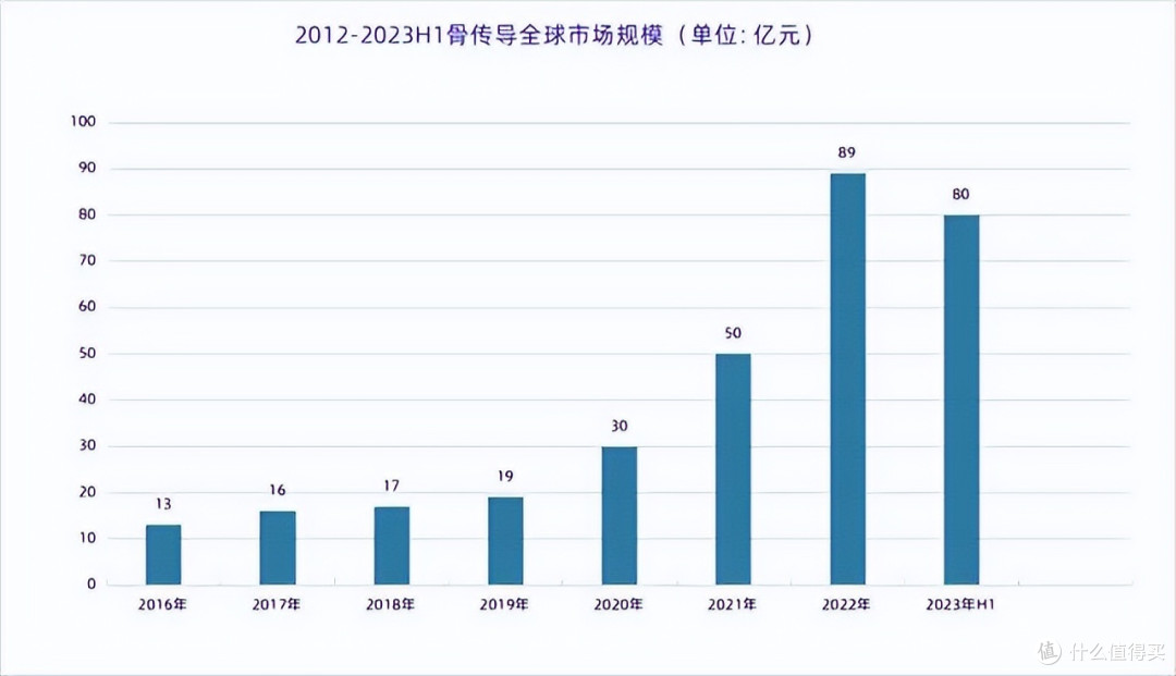 因运动防水而走红的骨传导耳机,值得买吗?用了半个月,说说感受