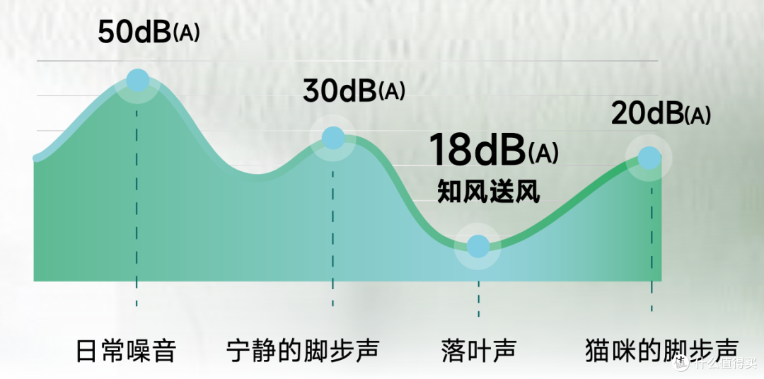 装风管机还是多联机，看完这篇你就明白了