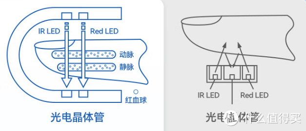 血氧仪你真的会买会用吗?深度横评乐普指环式血氧仪wearO2 & O2ring
