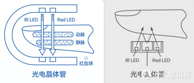 血氧仪你真的会买会用吗？深度横评乐普指环式血氧仪wearO2 & O2ring