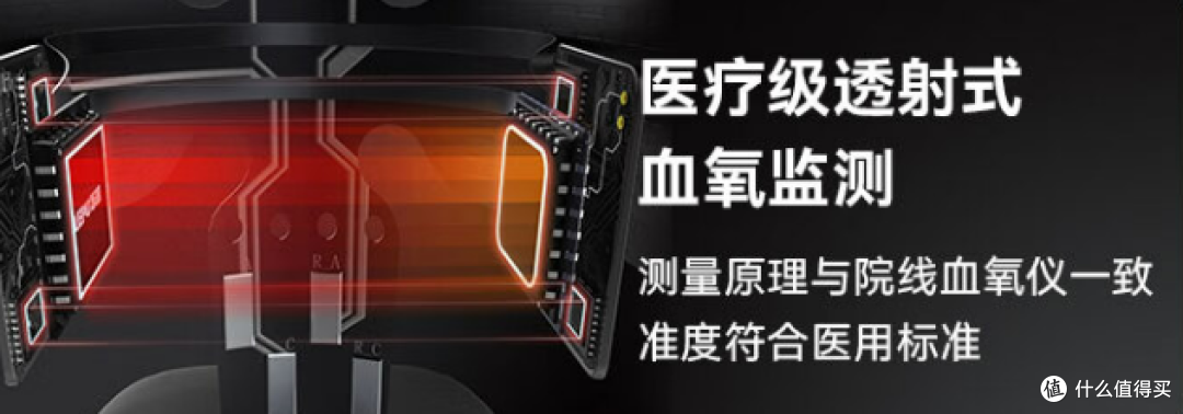 血氧仪你真的会买会用吗?深度横评乐普指环式血氧仪wearO2 & O2ring