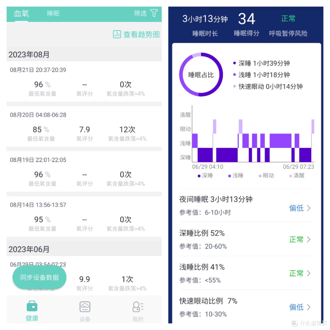 血氧仪你真的会买会用吗?深度横评乐普指环式血氧仪wearO2 & O2ring